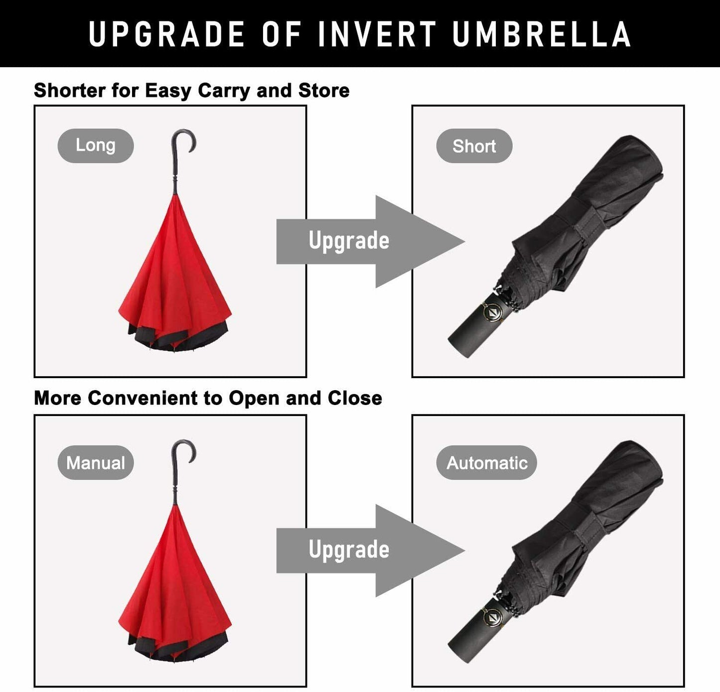 Inverted Travel Umbrella Compact Folding Reverse Umbrella, Auto Open and Close