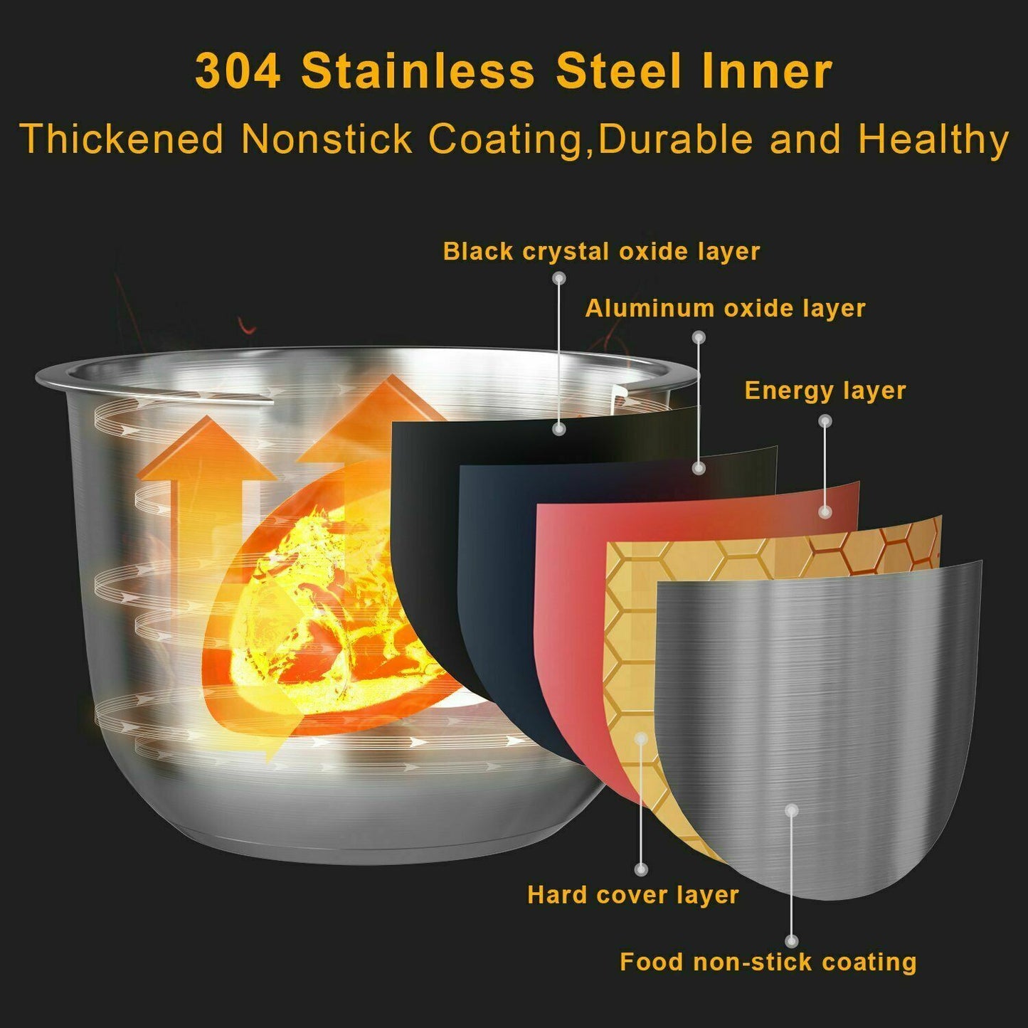 12-in-1 Electric Pressure Cooker 6 Quart rice Cooker Slow Cooker , Multi-Use