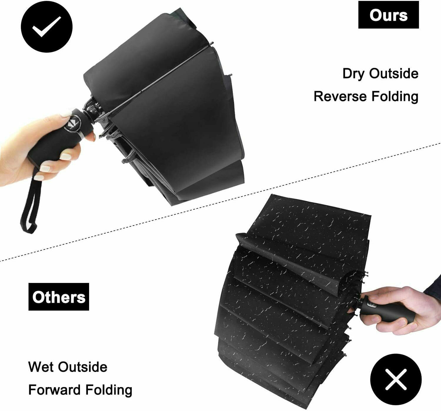 Inverted Travel Umbrella Compact Folding Reverse Umbrella, Auto Open and Close